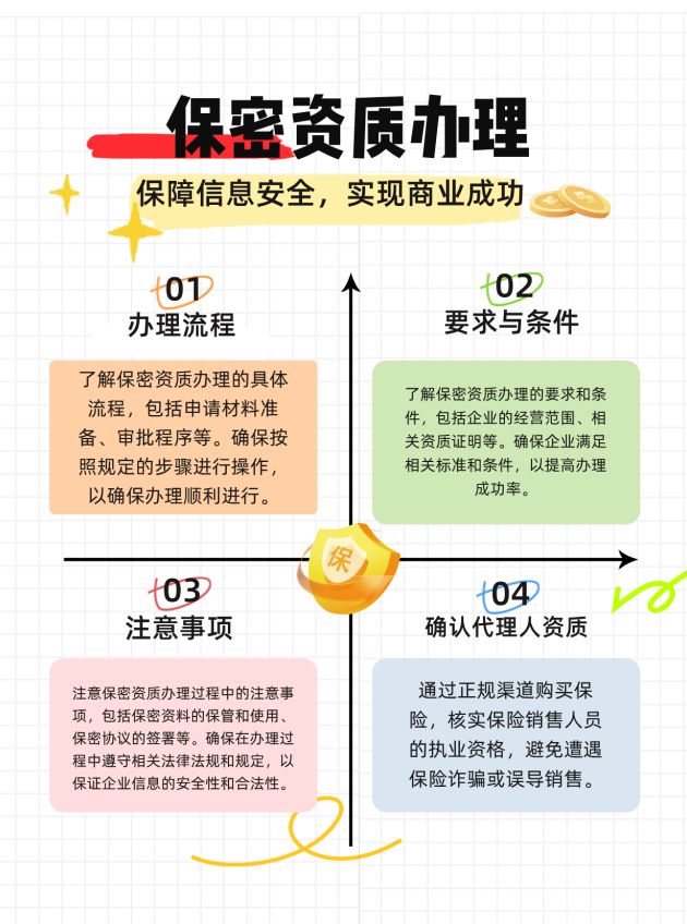 漳州保密资质办理的流程、要求与注意事项有哪些