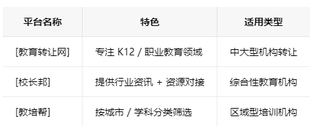 漳州学校类的教育培训机构转让注意事项、哪里有渠道，一般的转让价格是多少